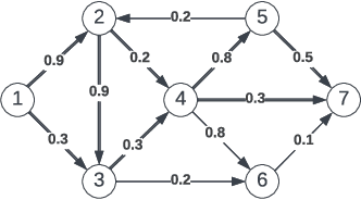Figure 1 for Smart Routing with Precise Link Estimation: DSEE-Based Anypath Routing for Reliable Wireless Networking
