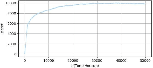 Figure 2 for Smart Routing with Precise Link Estimation: DSEE-Based Anypath Routing for Reliable Wireless Networking