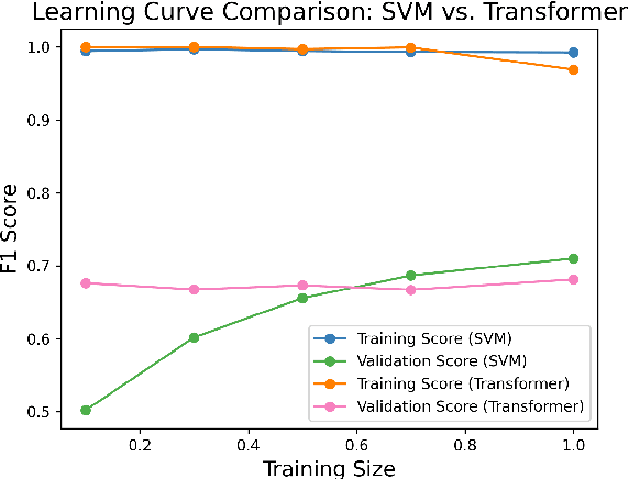 Figure 2 for Evaluating and Adapting Large Language Models to Represent Folktales in Low-Resource Languages
