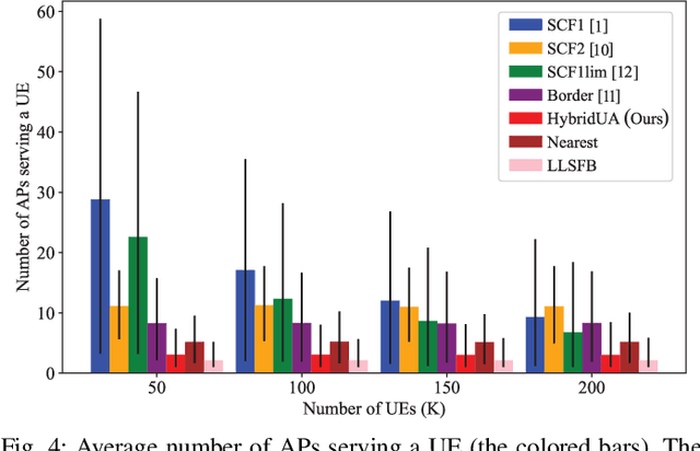 Figure 4 for Hybrid Network- and User-Centric Scalable Cell-Free Massive MIMO for Fronthaul Signaling Minimization