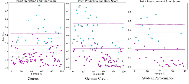 Figure 1 for Using AI Uncertainty Quantification to Improve Human Decision-Making