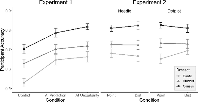 Figure 4 for Using AI Uncertainty Quantification to Improve Human Decision-Making