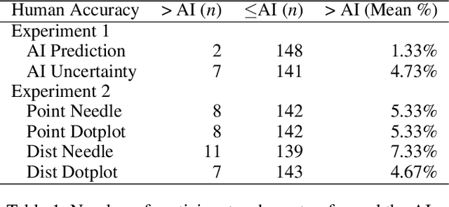 Figure 2 for Using AI Uncertainty Quantification to Improve Human Decision-Making
