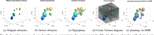 Figure 2 for Path Planning in Complex Environments with Superquadrics and Voronoi-Based Orientation