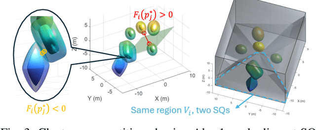 Figure 3 for Path Planning in Complex Environments with Superquadrics and Voronoi-Based Orientation
