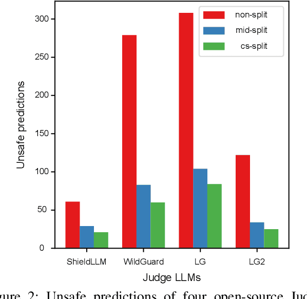 Figure 3 for Emoji Attack: A Method for Misleading Judge LLMs in Safety Risk Detection