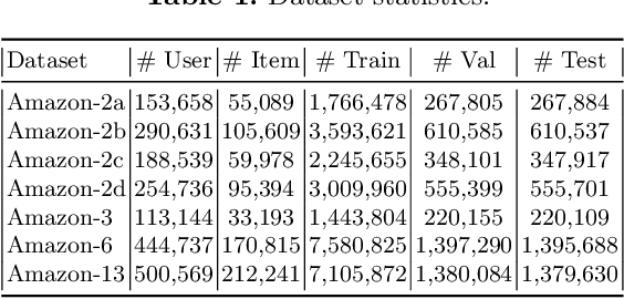 Figure 2 for Exploiting Graph Structured Cross-Domain Representation for Multi-Domain Recommendation