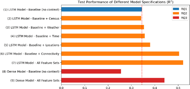 Figure 1 for Context-Aware Prediction of User Engagement on Online Social Platforms