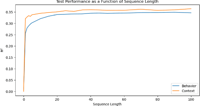 Figure 2 for Context-Aware Prediction of User Engagement on Online Social Platforms