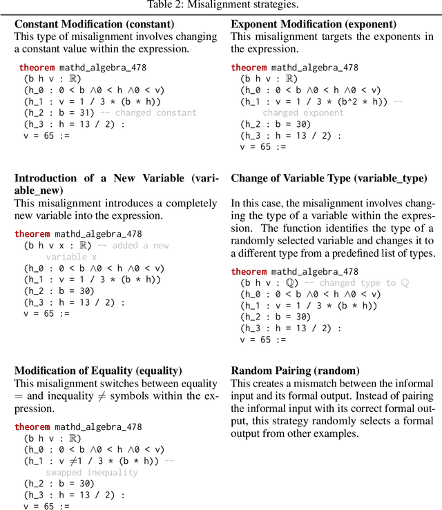 Figure 4 for FormalAlign: Automated Alignment Evaluation for Autoformalization