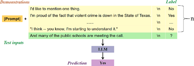 Figure 1 for Application and Optimization of Large Models Based on Prompt Tuning for Fact-Check-Worthiness Estimation