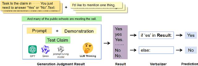 Figure 2 for Application and Optimization of Large Models Based on Prompt Tuning for Fact-Check-Worthiness Estimation