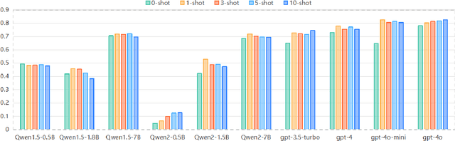 Figure 4 for Application and Optimization of Large Models Based on Prompt Tuning for Fact-Check-Worthiness Estimation