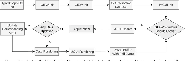 Figure 4 for HyperGraph ROS: An Open-Source Robot Operating System for Hybrid Parallel Computing based on Computational HyperGraph