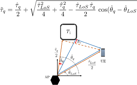Figure 3 for Enhanced Channel Estimation in mm-Wave MIMO Systems Leveraging Integrated Communication and Sensing