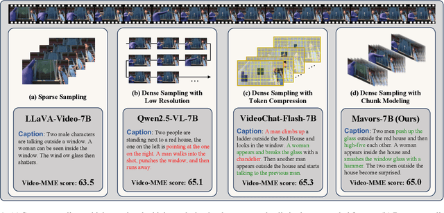 Figure 1 for Mavors: Multi-granularity Video Representation for Multimodal Large Language Model