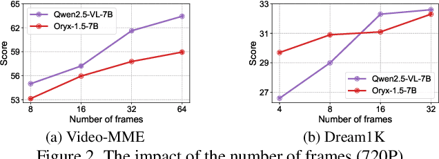 Figure 3 for Mavors: Multi-granularity Video Representation for Multimodal Large Language Model