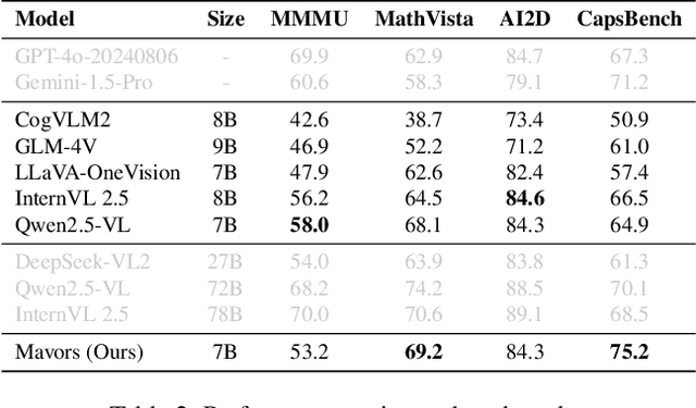 Figure 4 for Mavors: Multi-granularity Video Representation for Multimodal Large Language Model