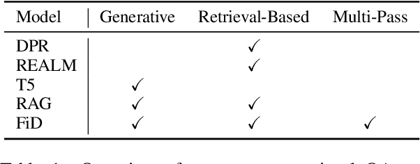 Figure 2 for Rich Knowledge Sources Bring Complex Knowledge Conflicts: Recalibrating Models to Reflect Conflicting Evidence