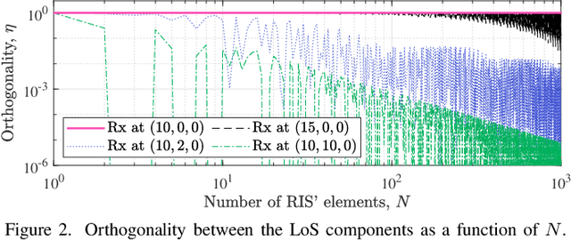 Figure 2 for Randomized Control of Wireless Temporal Coherence via Reconfigurable Intelligent Surface