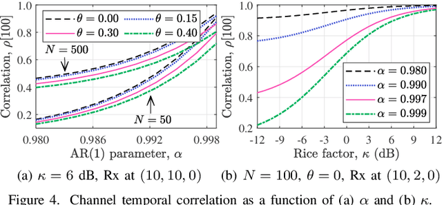 Figure 4 for Randomized Control of Wireless Temporal Coherence via Reconfigurable Intelligent Surface