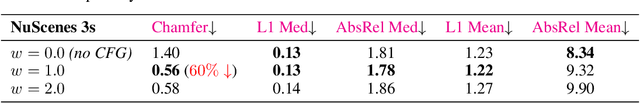 Figure 4 for Learning Unsupervised World Models for Autonomous Driving via Discrete Diffusion