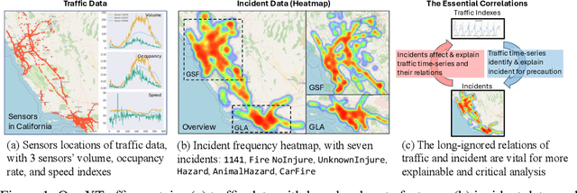 Figure 1 for XTraffic: A Dataset Where Traffic Meets Incidents with Explainability and More