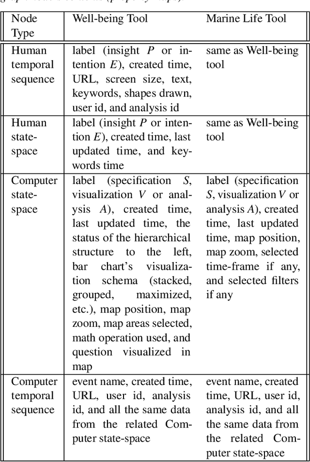 Figure 3 for Knowledge-Decks: Automatically Generating Presentation Slide Decks of Visual Analytics Knowledge Discovery Applications