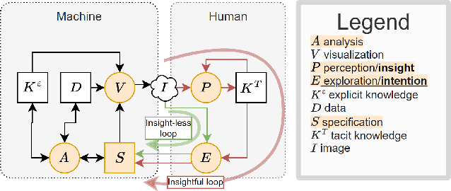 Figure 1 for Knowledge-Decks: Automatically Generating Presentation Slide Decks of Visual Analytics Knowledge Discovery Applications