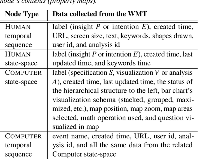 Figure 2 for Knowledge-Decks: Automatically Generating Presentation Slide Decks of Visual Analytics Knowledge Discovery Applications