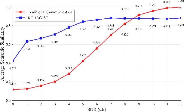 Figure 2 for KGRAG-SC: Knowledge Graph RAG-Assisted Semantic Communication