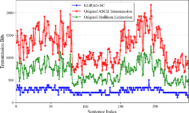 Figure 3 for KGRAG-SC: Knowledge Graph RAG-Assisted Semantic Communication