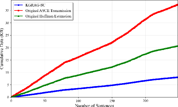 Figure 4 for KGRAG-SC: Knowledge Graph RAG-Assisted Semantic Communication