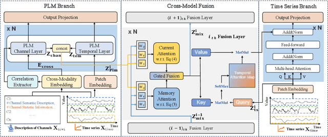 Figure 1 for CC-Time: Cross-Model and Cross-Modality Time Series Forecasting