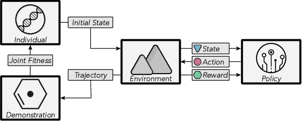 Figure 2 for REACT: Revealing Evolutionary Action Consequence Trajectories for Interpretable Reinforcement Learning