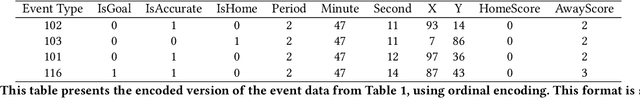 Figure 2 for Forecasting Events in Soccer Matches Through Language