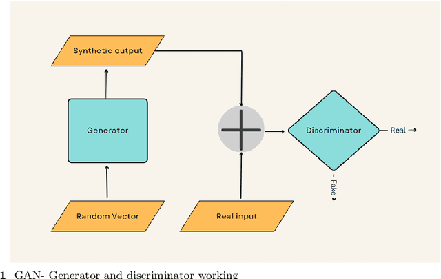 Figure 1 for Generative Artificial Intelligence: A Systematic Review and Applications