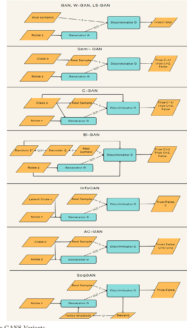 Figure 3 for Generative Artificial Intelligence: A Systematic Review and Applications