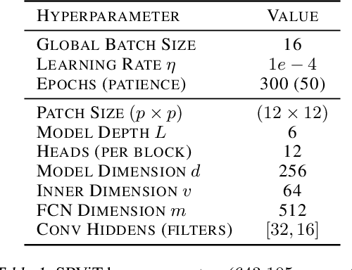 Figure 2 for SRViT: Vision Transformers for Estimating Radar Reflectivity from Satellite Observations at Scale