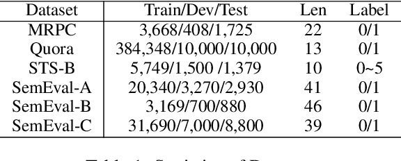Figure 2 for Learning Semantic Textual Similarity via Topic-informed Discrete Latent Variables