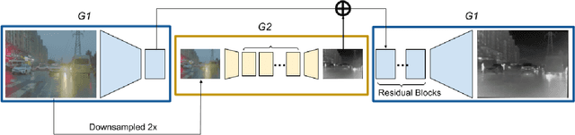Figure 1 for Supervised Image Translation from Visible to Infrared Domain for Object Detection