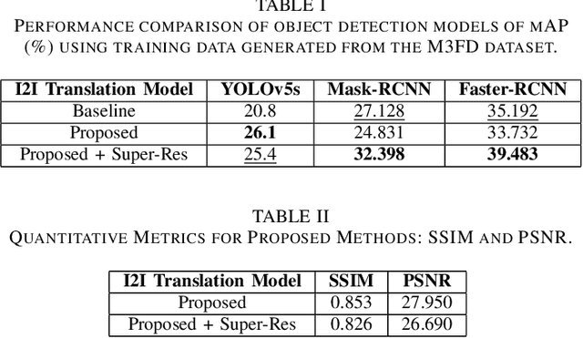 Figure 4 for Supervised Image Translation from Visible to Infrared Domain for Object Detection