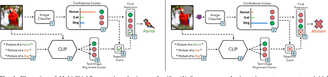 Figure 1 for Robust image classification with multi-modal large language models