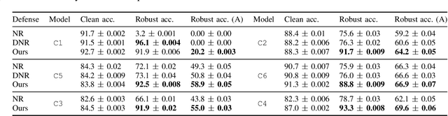 Figure 4 for Robust image classification with multi-modal large language models