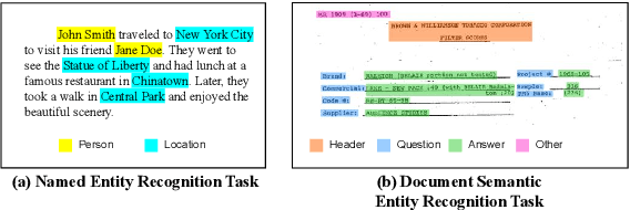 Figure 1 for Hypergraph based Understanding for Document Semantic Entity Recognition