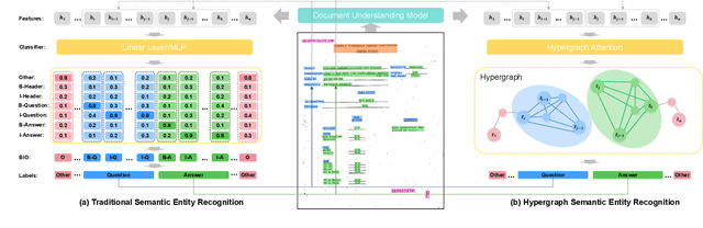 Figure 3 for Hypergraph based Understanding for Document Semantic Entity Recognition