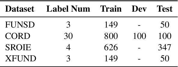 Figure 2 for Hypergraph based Understanding for Document Semantic Entity Recognition