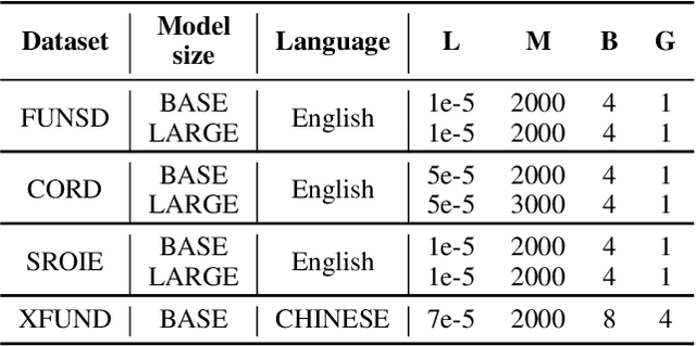 Figure 4 for Hypergraph based Understanding for Document Semantic Entity Recognition