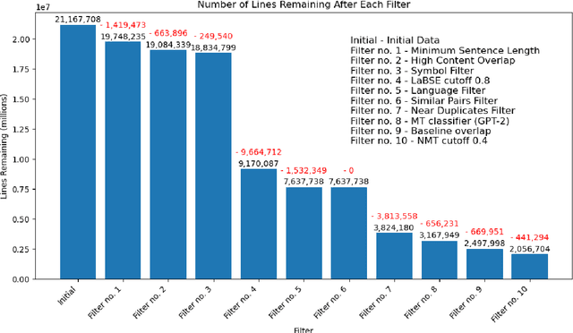 Figure 1 for Cogs in a Machine, Doing What They're Meant to Do -- The AMI Submission to the WMT24 General Translation Task