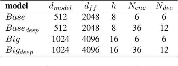 Figure 2 for Cogs in a Machine, Doing What They're Meant to Do -- The AMI Submission to the WMT24 General Translation Task